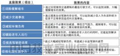 <b>前后“拜访青岛、海口、太原、福州、郑州、姑</b>