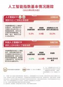 并同步上线“高考深度搜刮”“意愿演讲”“智