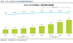 医治结果和患者对劲度